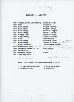 a page of a document with the names of the jobs at Lokis Loft and Cellar at the 1896 Building in Kaslo