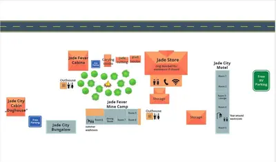 a diagram of the risk curve of a product at Jade City Motel in Jade City